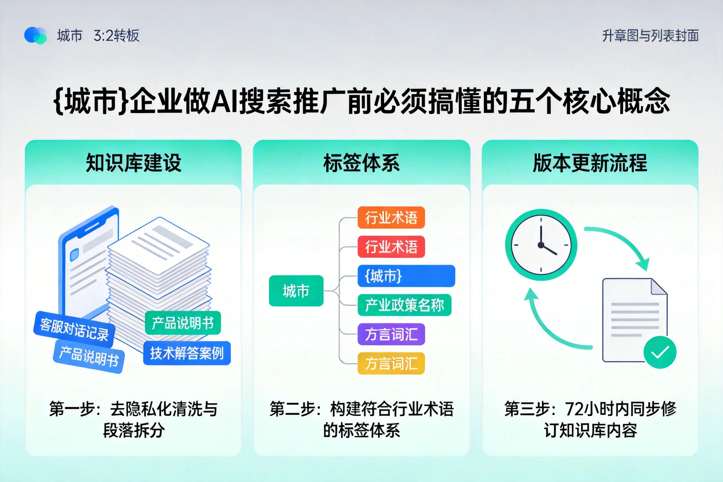 青阳企业做AI搜索推广前必须搞懂的五个核心概念